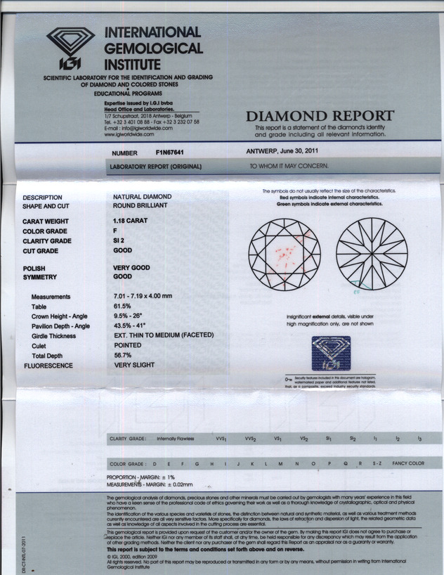 RDI Diamonds